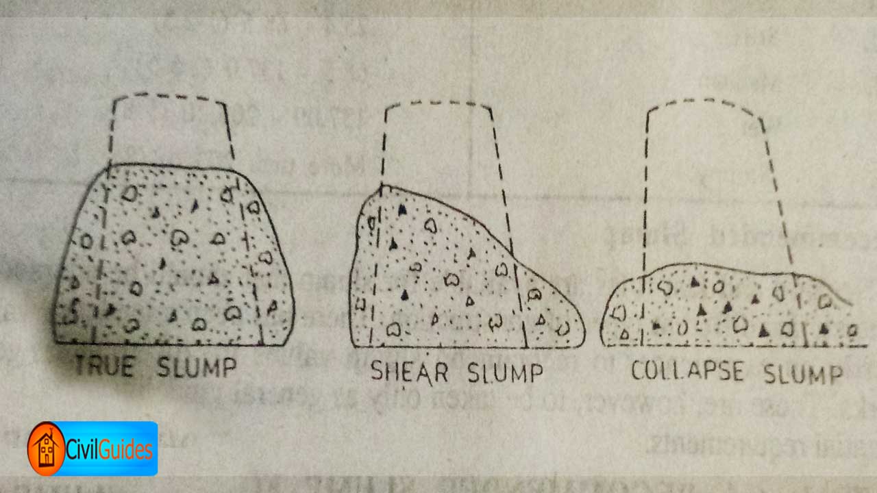 Types-of-Slump-Test