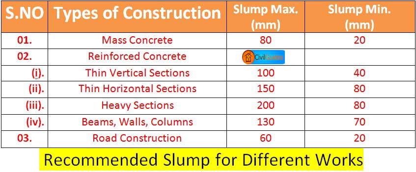 concrete-slump-test-chart