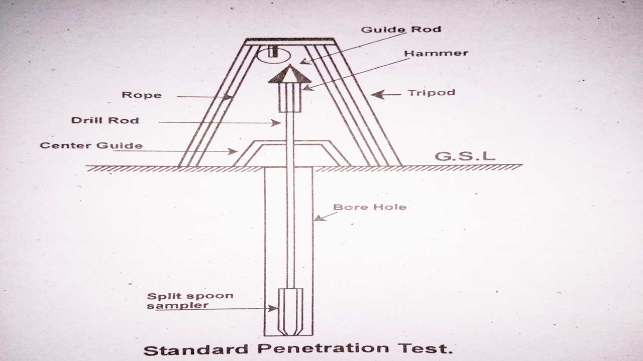 standard penetration test