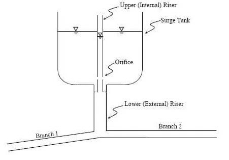 differential-surge-tank