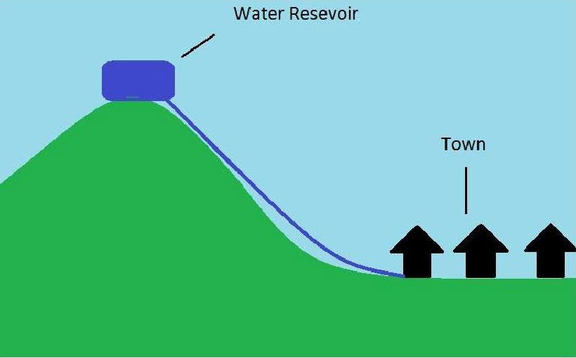 water-distribution-system