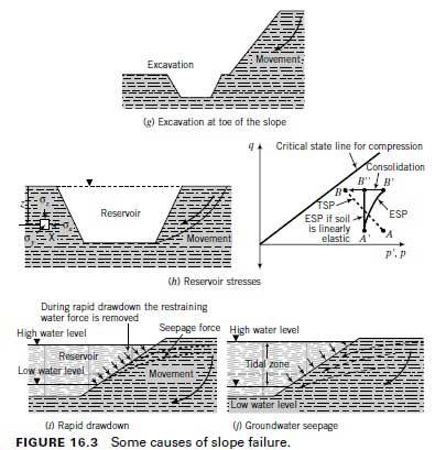 slope-failure-causes