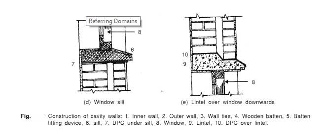 Cavity Wall Construction Its Advantages Disadvantages