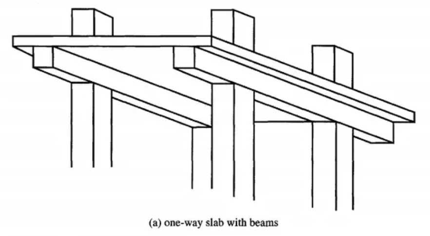 one-way-slab