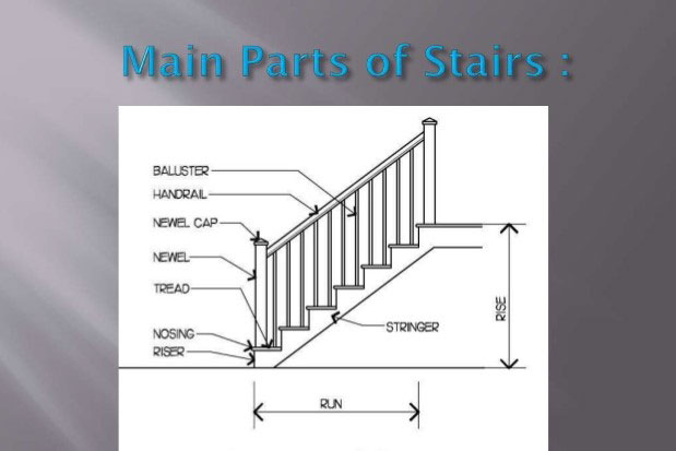 Types Of Staircase With Diagram