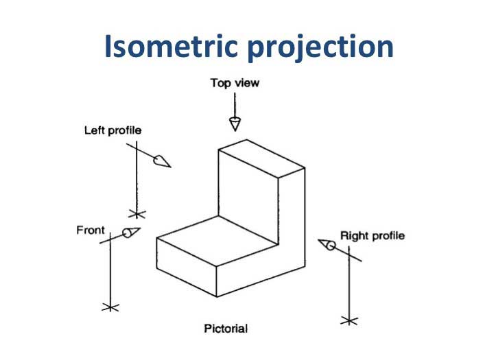 Isometric Drawing, Projection Its Types, Methods.