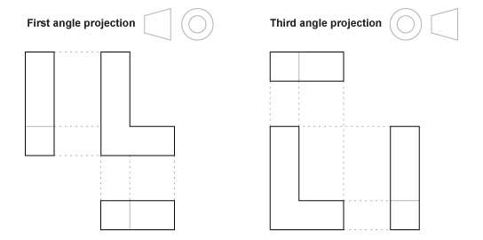 2024 3rd Angle Orthogonal - Target Learning