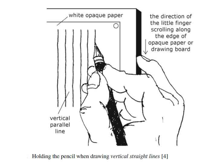 Free Solution] MAKE FREEHAND SKETCHES OF THE FRONT VIEW AND TOP VIEW