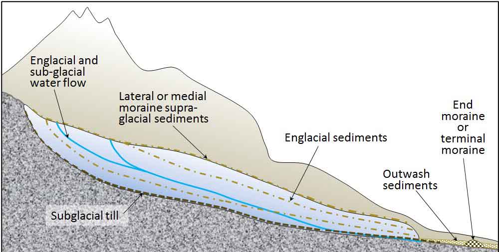 residual soil