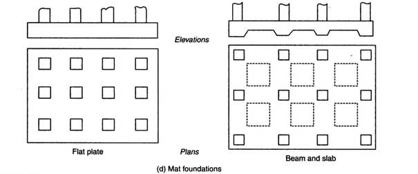 floating foundation slab mat