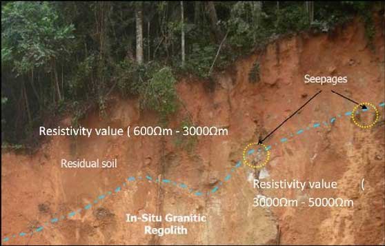 what-is-residual-soil-and-transported-soil