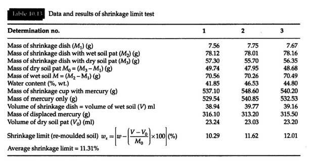 shrinkage-limit-test-result