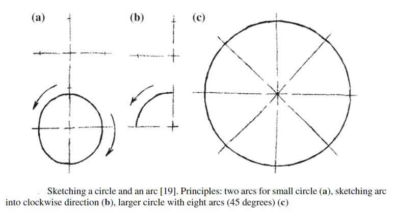 Free Hand Drawing  PDF  Circle  Angle