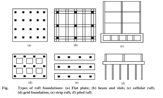 stiffened grid type beam and slab foundation