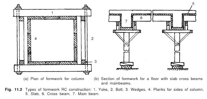 formwork-for-concrete