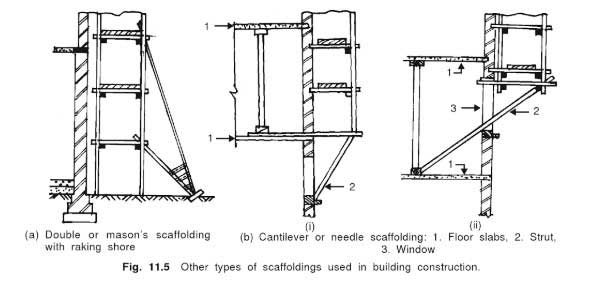 suspended scaffold parts diagram