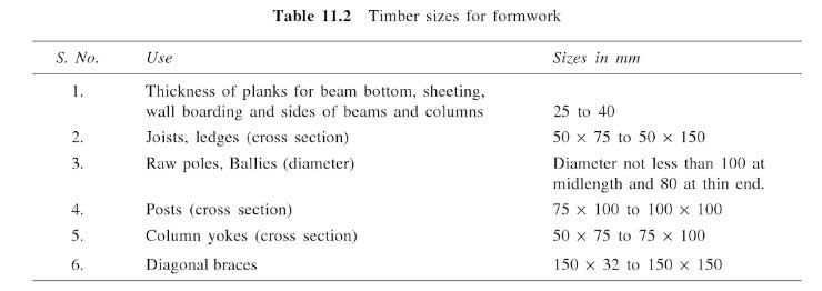 timber-sizes-for-formwwork