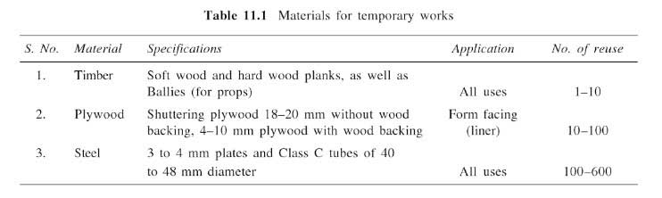 types-of-formwork