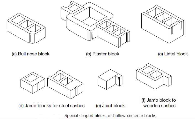 precast-concrete-blocks