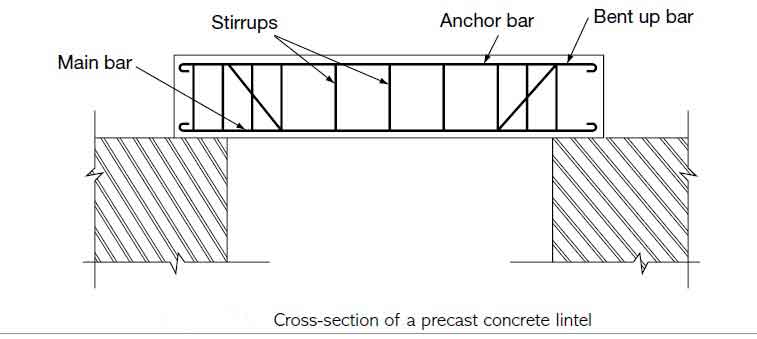 precast-concrete-lintel