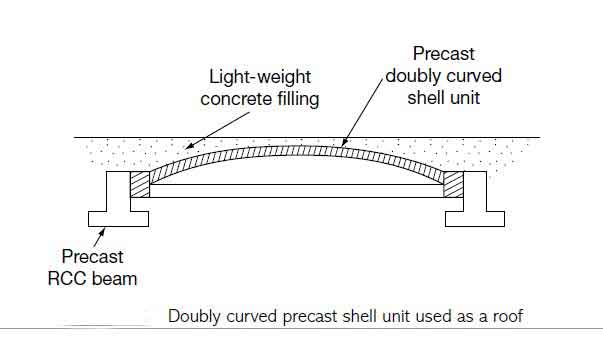 precast-concrete-roof